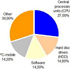 ASBIS Reports Interim Results for 1H'2008 ASBIS Reports Interim Results for 1H'2008